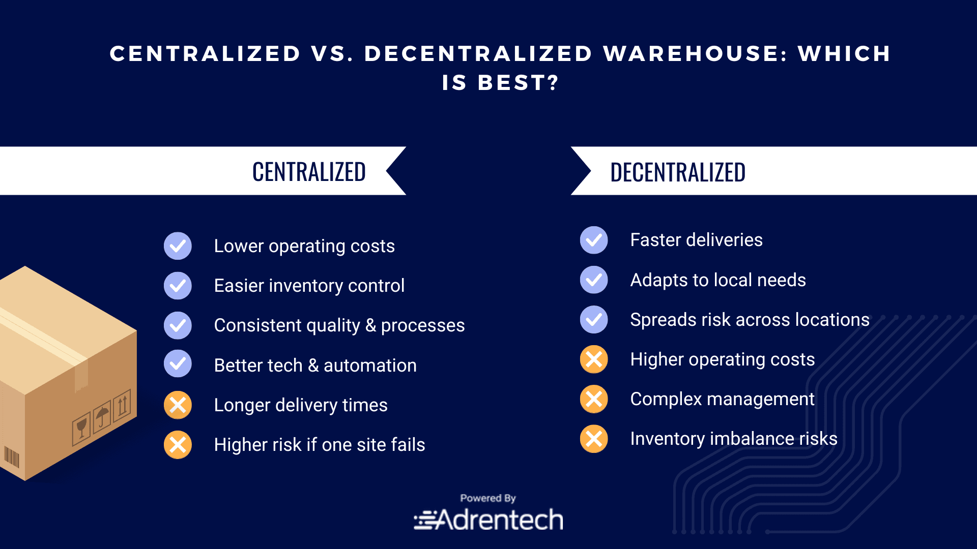 Comparison chart showing the pros and cons of centralized vs. decentralized warehousing models, highlighting cost, control, delivery times, risk, and adaptability.